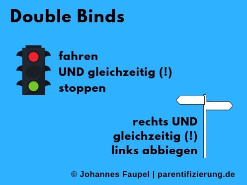 Entscheidung getroffen – damit lassen sich auch Double Binds überwinden